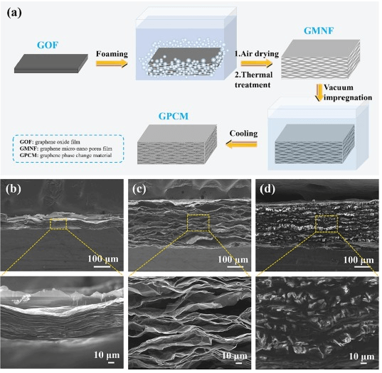 昆明理工大学《ATE》：高导热石墨烯/石蜡复合材料，用于电子产品