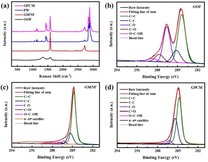 昆明理工大学《ATE》：高导热石墨烯/石蜡复合材料，用于电子产品