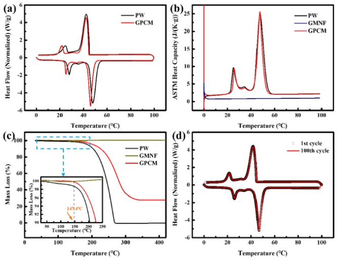 昆明理工大学《ATE》：高导热石墨烯/石蜡复合材料，用于电子产品
