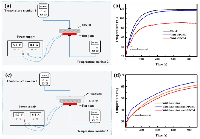 昆明理工大学《ATE》：高导热石墨烯/石蜡复合材料，用于电子产品
