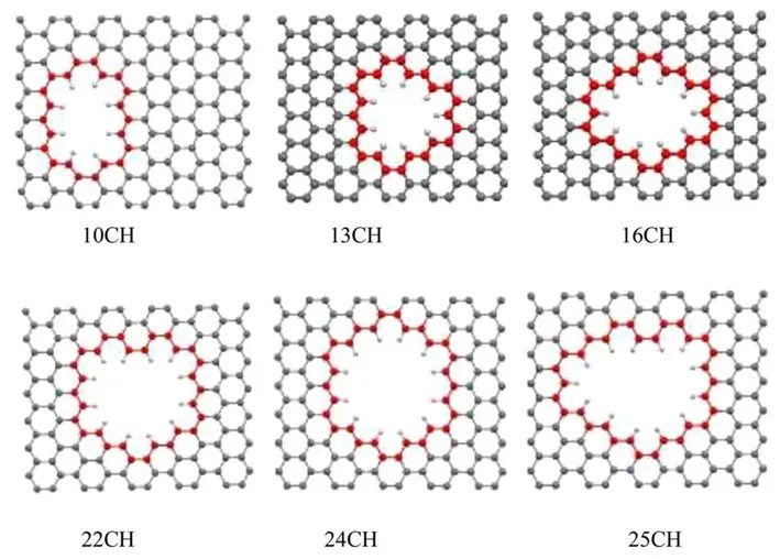 多孔石墨烯对气体分离性能的反应分子动力学模拟