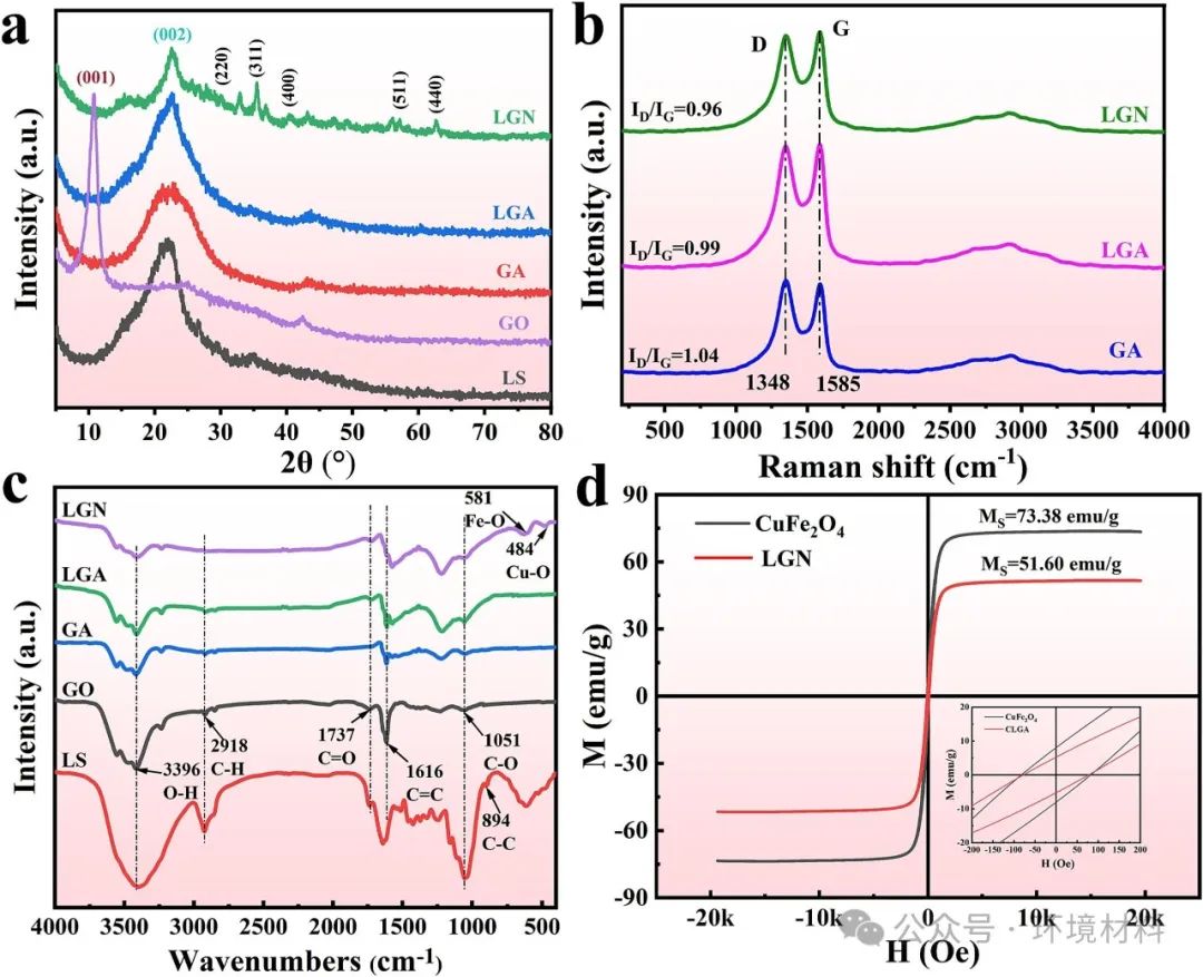 今日推送东北大学SPT：磁性丝瓜络/石墨烯/CuFe2O4海绵用于高效油水分离