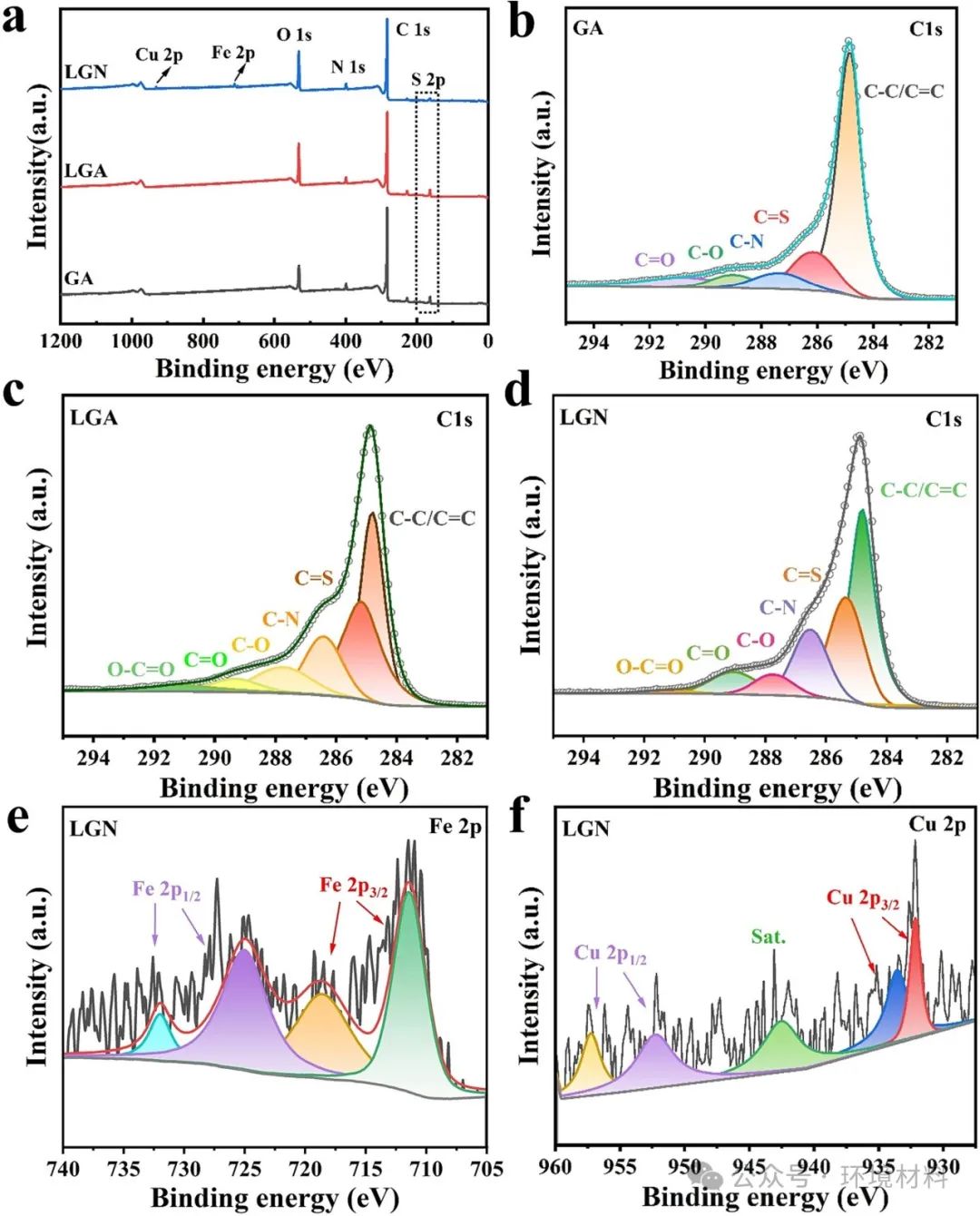 今日推送东北大学SPT：磁性丝瓜络/石墨烯/CuFe2O4海绵用于高效油水分离