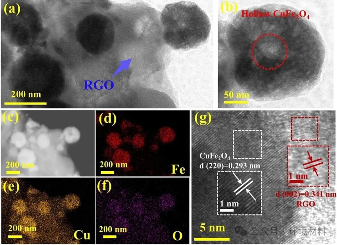今日推送东北大学SPT：磁性丝瓜络/石墨烯/CuFe2O4海绵用于高效油水分离