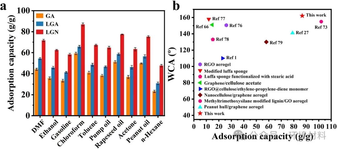 今日推送东北大学SPT：磁性丝瓜络/石墨烯/CuFe2O4海绵用于高效油水分离