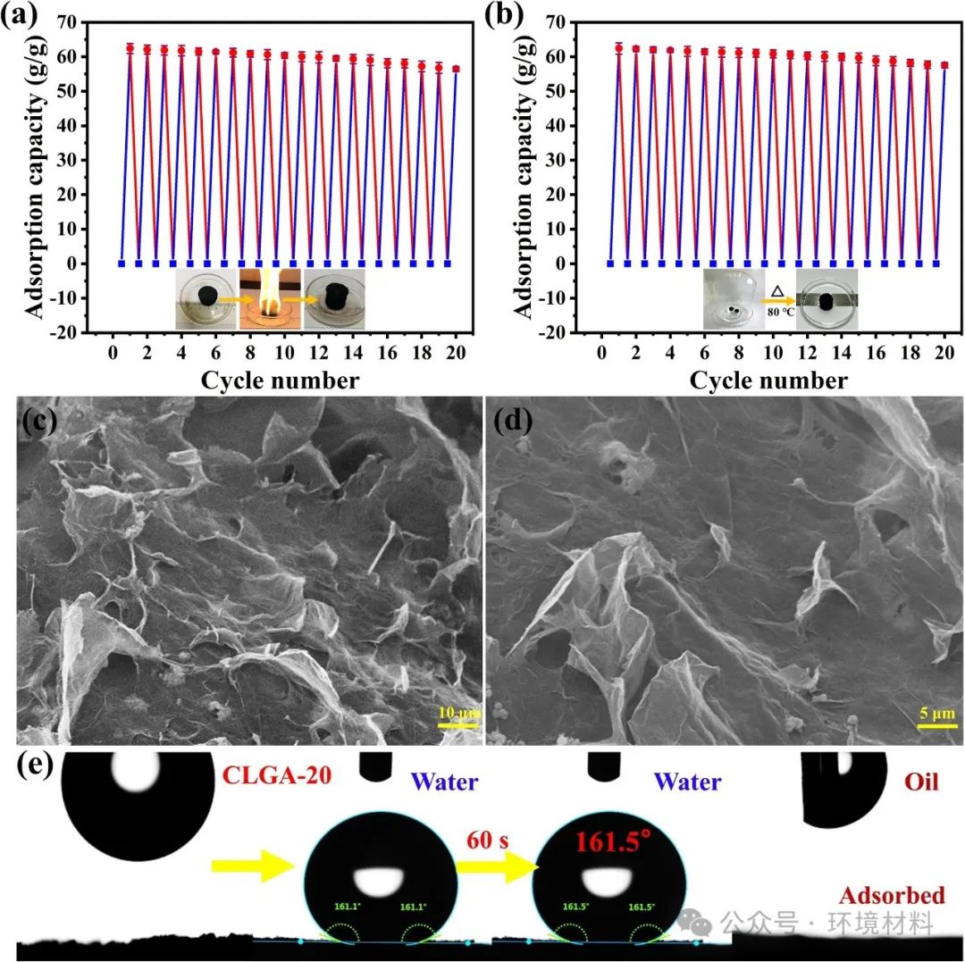 今日推送东北大学SPT：磁性丝瓜络/石墨烯/CuFe2O4海绵用于高效油水分离