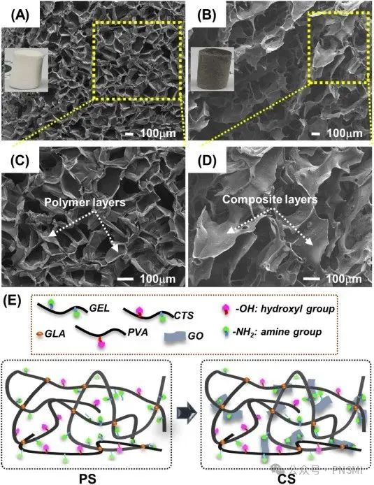 PNSMI热点 | 氧化石墨烯包覆生物聚合物海绵用于有机染料吸附剂