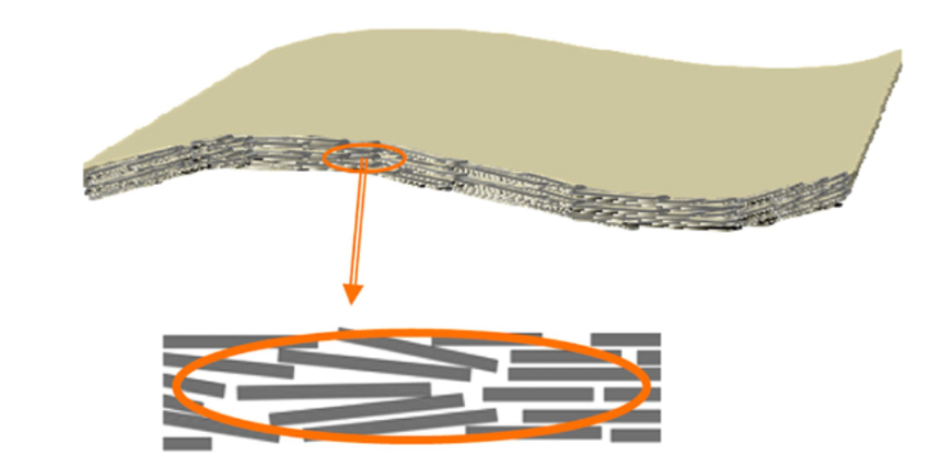 高效散热新方向：石墨烯纸在热界面材料中的应用