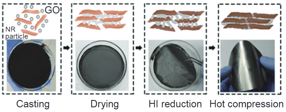 高效散热新方向：石墨烯纸在热界面材料中的应用
