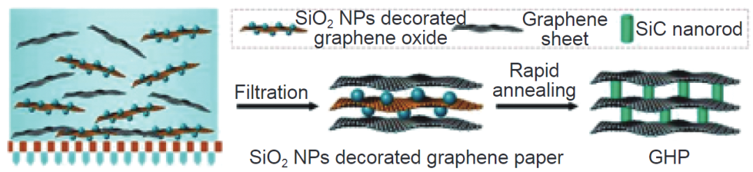 高效散热新方向：石墨烯纸在热界面材料中的应用