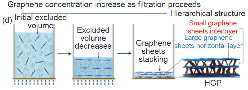 高效散热新方向：石墨烯纸在热界面材料中的应用