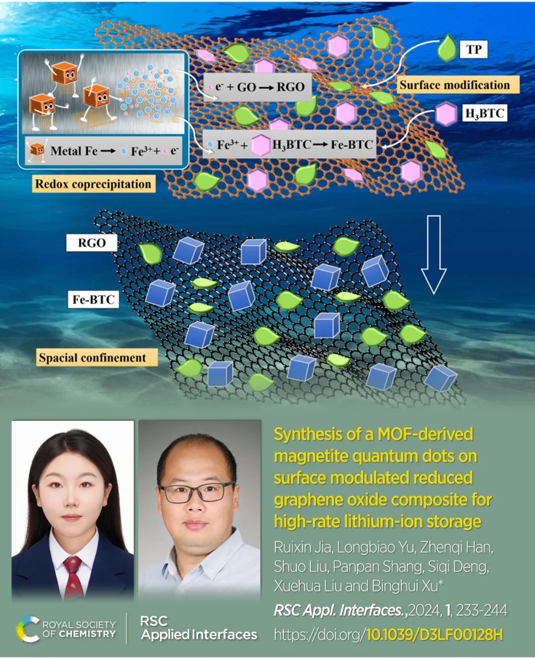 青岛大学徐秉辉团队: 碳基Fe₃O₄量子点复合材料合理设计与绿色高效合成