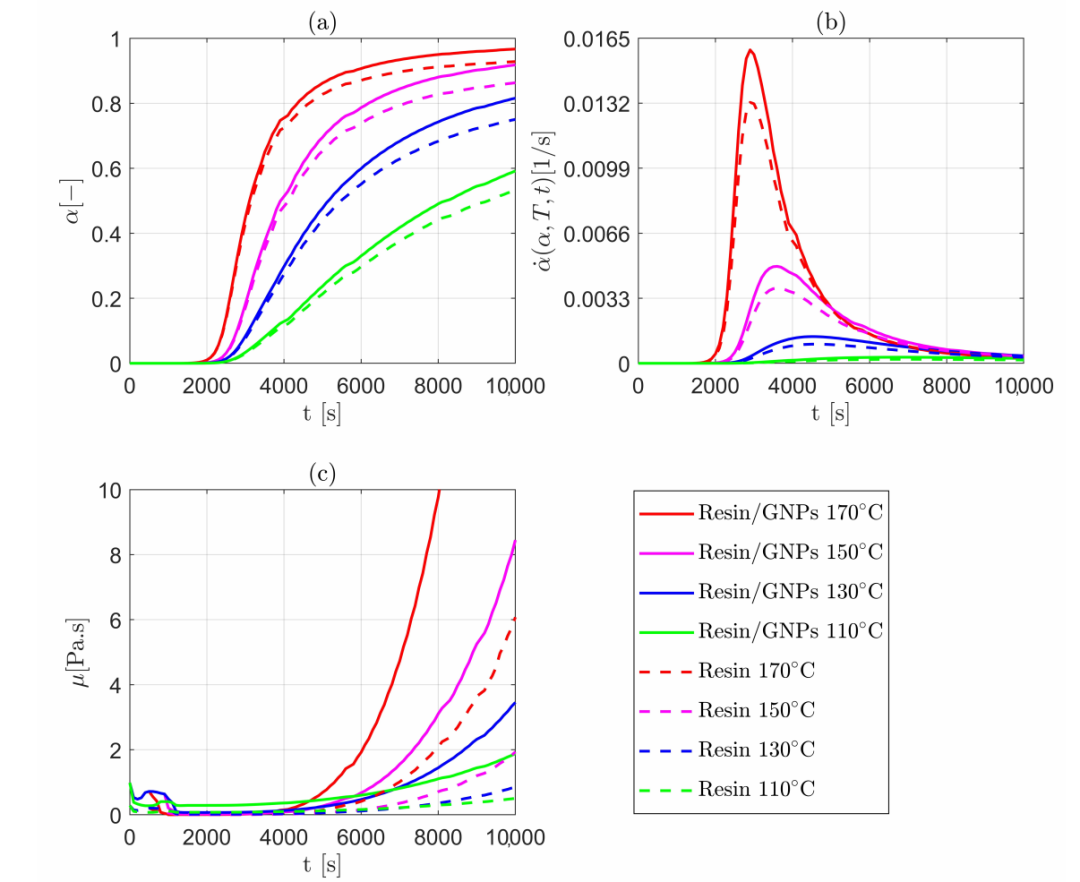 曼彻斯特大学：石墨烯增强树脂在复合材料制备中的流动模拟