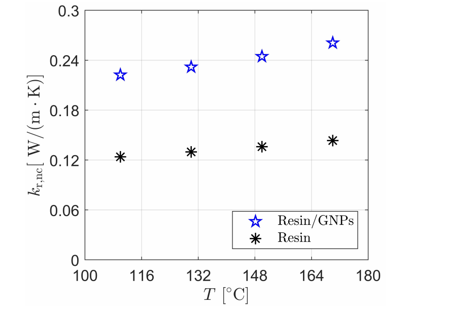 曼彻斯特大学：石墨烯增强树脂在复合材料制备中的流动模拟