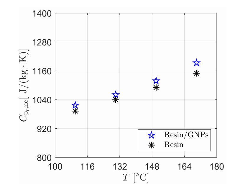曼彻斯特大学：石墨烯增强树脂在复合材料制备中的流动模拟