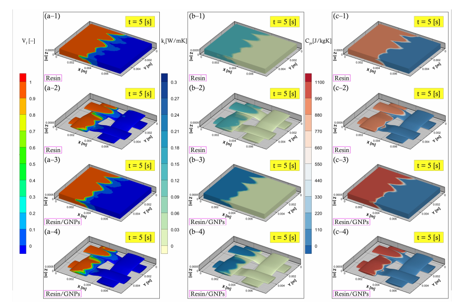 曼彻斯特大学：石墨烯增强树脂在复合材料制备中的流动模拟