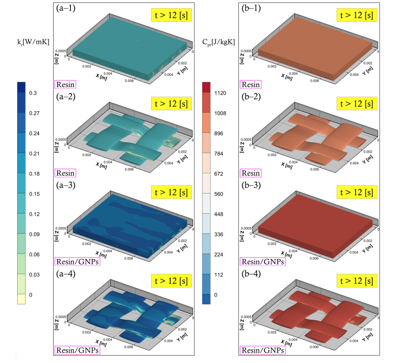 曼彻斯特大学：石墨烯增强树脂在复合材料制备中的流动模拟