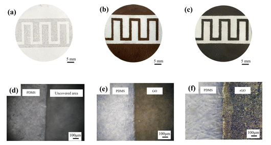 齐鲁工业大学《Langmuir》：直写印刷高质量石墨烯结构的图案化和高性能柔性电子器件的应用