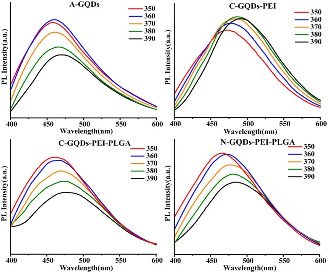 RB 速递 | 天津大学冯亚凯教授和青海民族大学朵兴红副教授团队共同研究成果：聚乙烯亚胺修饰的石墨烯量子点可促进内皮细胞增殖