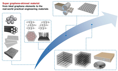 刘忠范院士：超级蒙烯材料—实现石墨烯应用的创新战略