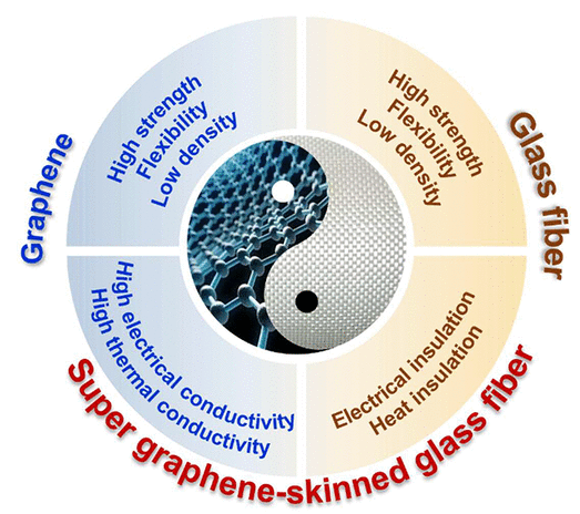刘忠范院士：超级蒙烯材料—实现石墨烯应用的创新战略