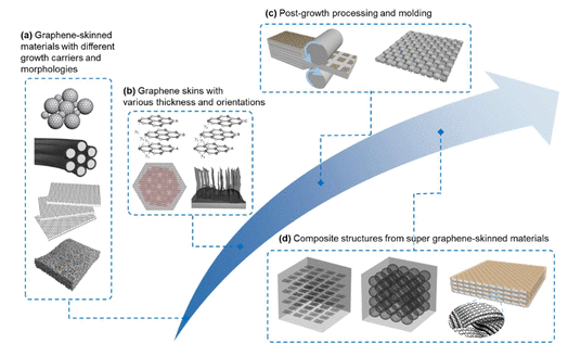 刘忠范院士：超级蒙烯材料—实现石墨烯应用的创新战略