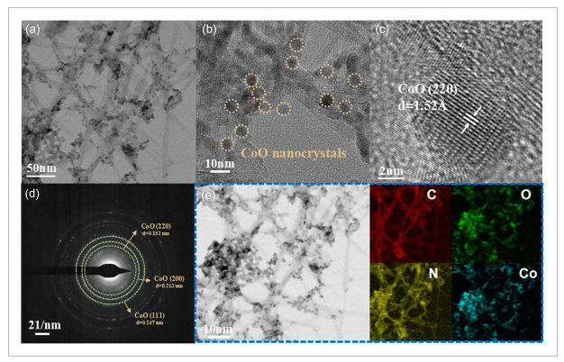 山东大学《AESR》：氮掺杂石墨烯负载CoO纳米颗粒，用于锌-空气电池的双功能催化剂