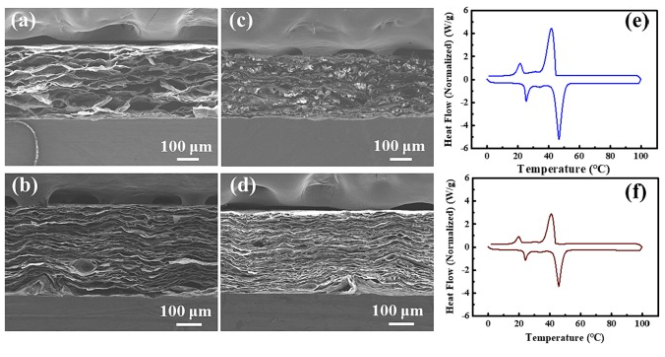 昆明理工大学《ATE》：高导热石墨烯/石蜡复合材料，用于电子产品