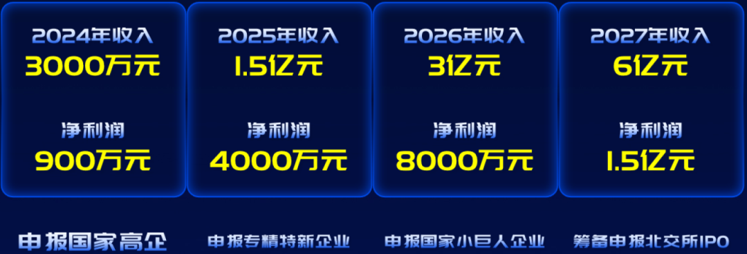 【我要融资】石墨烯改性塑料替代铝材散热结构件