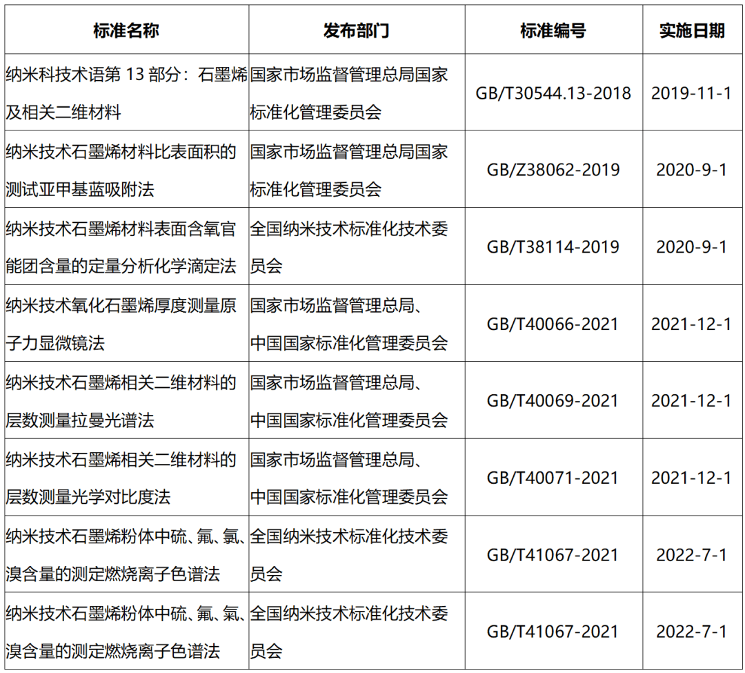 新型导电剂的赛道，碳纳米管为什么跑在了石墨烯前头？