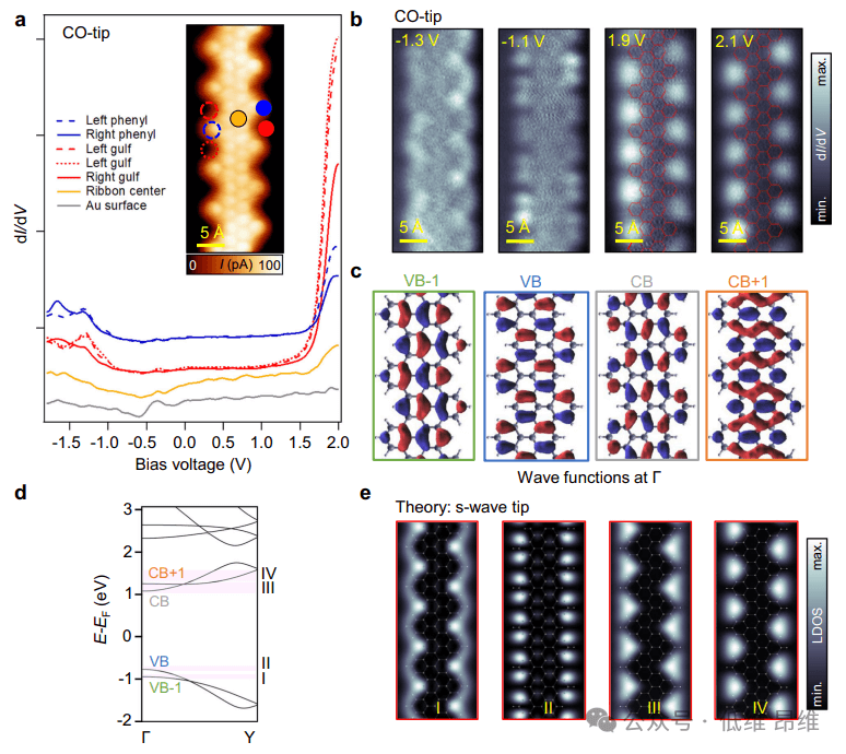 碳基2D1D材料：Nature communication！