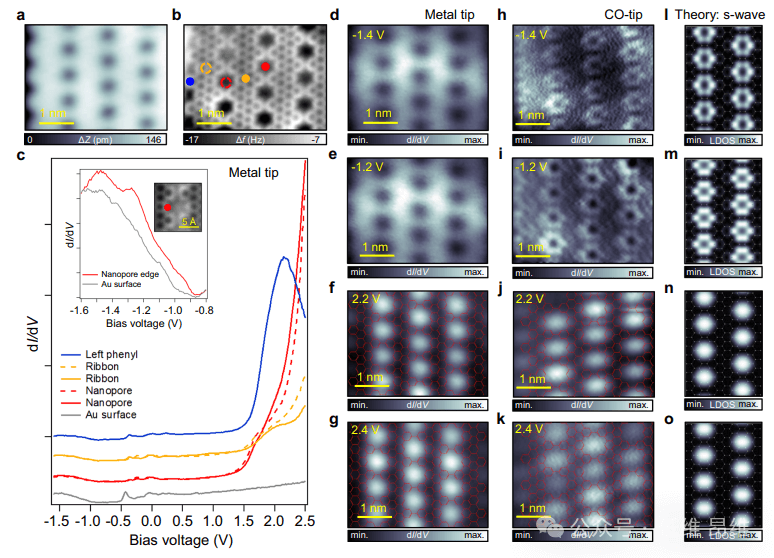 碳基2D1D材料：Nature communication！
