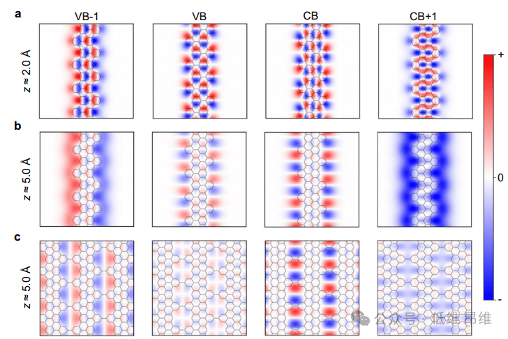 碳基2D1D材料：Nature communication！