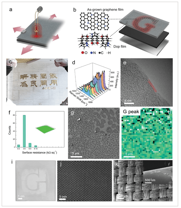 国家纳米科学中心《AFM》：实验室级仪器在2分钟内制备400mm×400mm石墨烯玻璃