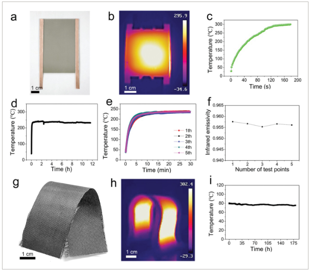 国家纳米科学中心《AFM》：实验室级仪器在2分钟内制备400mm×400mm石墨烯玻璃