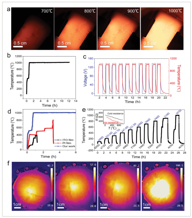 国家纳米科学中心《AFM》：实验室级仪器在2分钟内制备400mm×400mm石墨烯玻璃