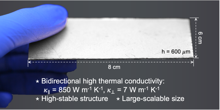 浙江大学高超教授等：面向极端热管理的双向高导热且结构超稳定的石墨烯基厚膜