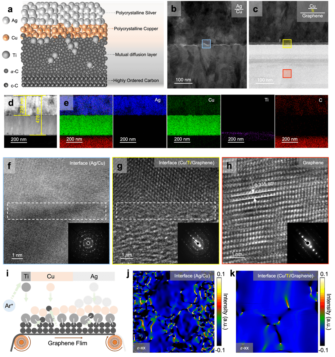 浙江大学高超教授等：面向极端热管理的双向高导热且结构超稳定的石墨烯基厚膜