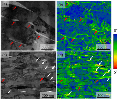 【金属复合材料】等离子球磨设备制备石墨烯/铜基体复合材料增强铜的强度和导电性