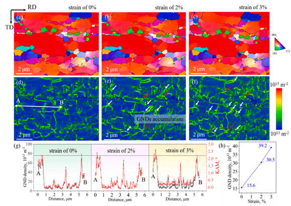 【金属复合材料】等离子球磨设备制备石墨烯/铜基体复合材料增强铜的强度和导电性