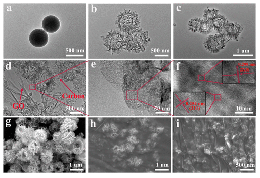 河南科技大学《Langmuir》：纳米花状NiCo2O4/石墨烯复合材料，用于锌空气电池