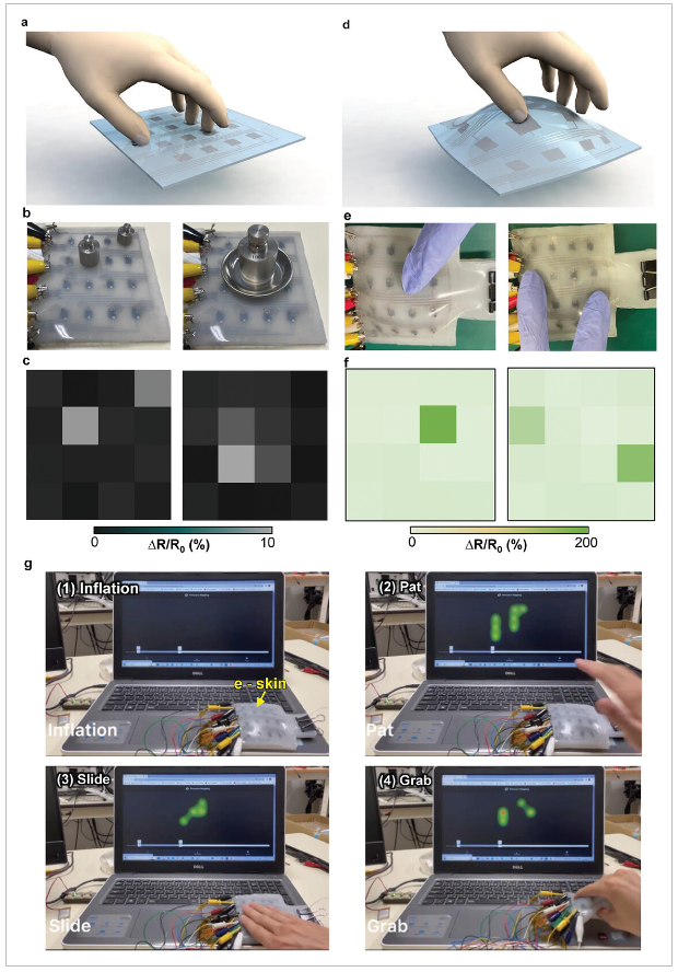 北海道大学《AFM》：使用激光诱导石墨烯和液态金属的可拉伸电子皮肤，以及由机器学习驱动的动作识别系统