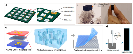 Journal of Nanobiotechnology | 重磅综述，柔性电子器件中二维纳米材料的最新进展！