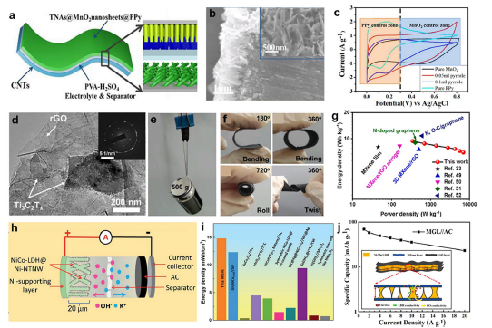 Journal of Nanobiotechnology | 重磅综述，柔性电子器件中二维纳米材料的最新进展！
