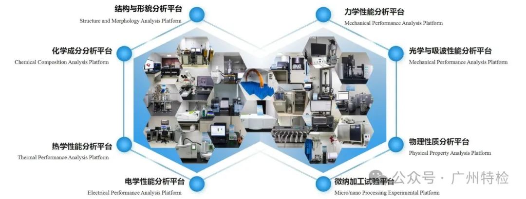 协同石墨烯产业发展|一文了解国家石墨烯产品质量检验检测中心(广东)