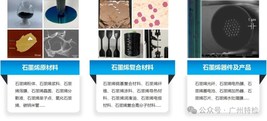 协同石墨烯产业发展|一文了解国家石墨烯产品质量检验检测中心(广东)