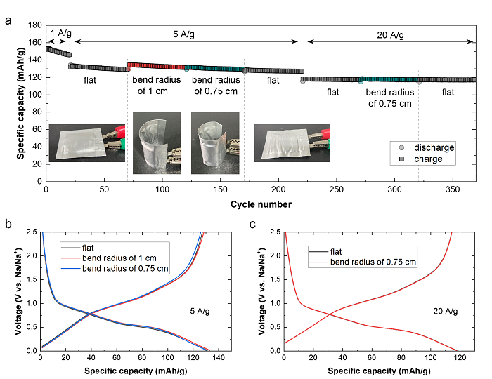 Adv. Mater.：纳米多孔超结构石墨烯的直接合成技术