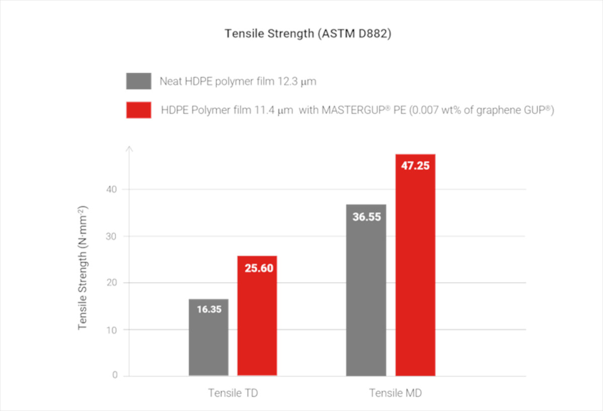 石墨烯基母粒：将性能与生态责任结合起来