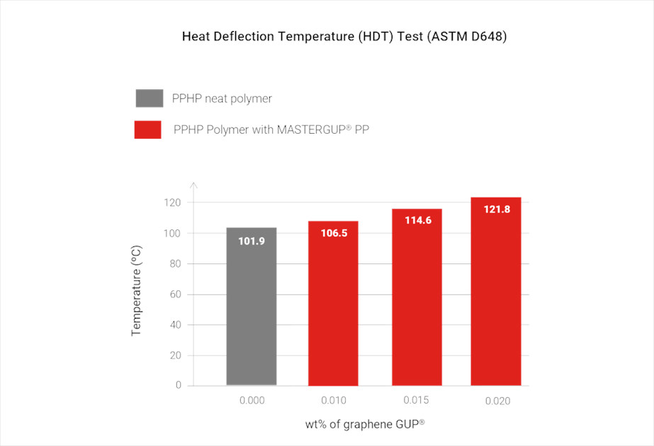 石墨烯基母粒：将性能与生态责任结合起来