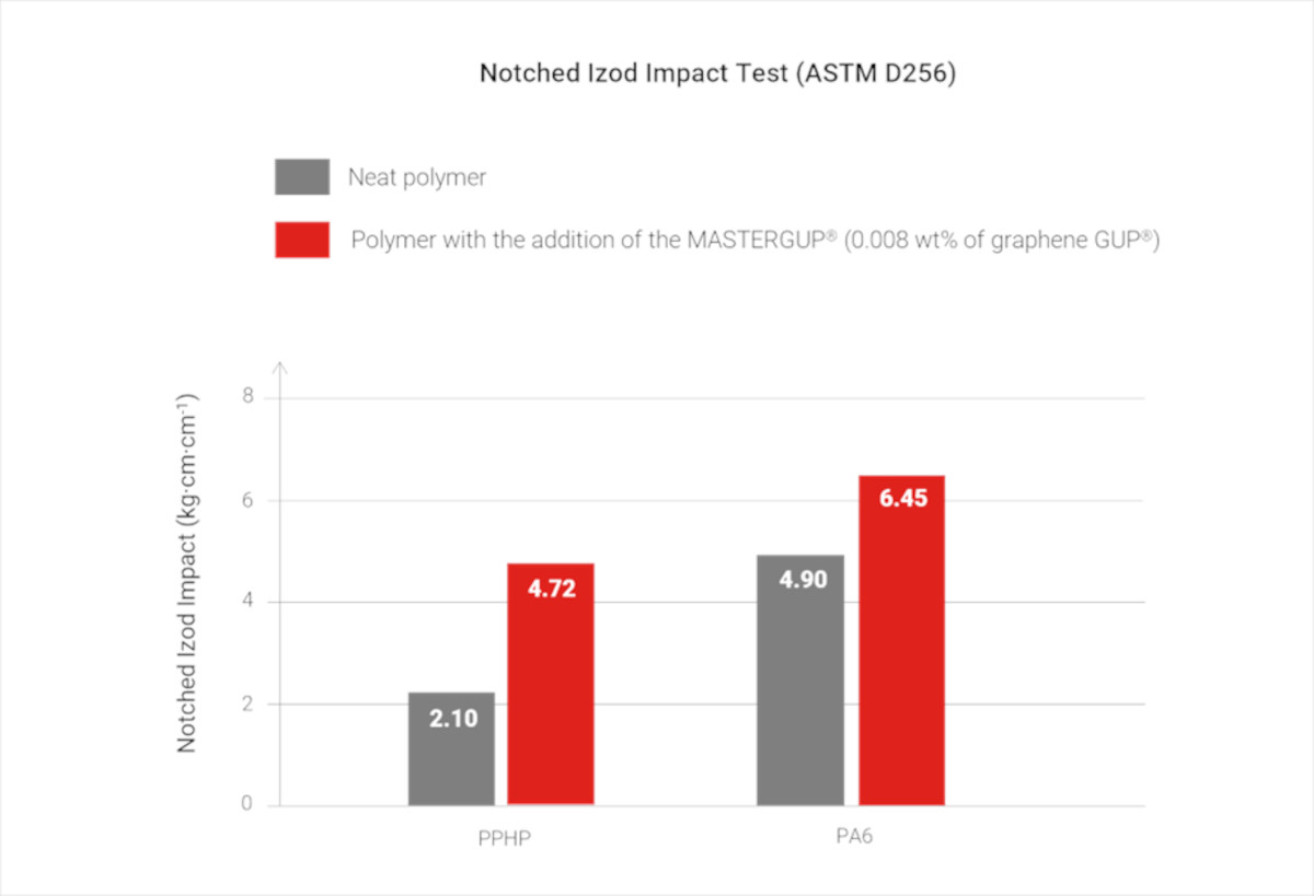 石墨烯基母粒：将性能与生态责任结合起来
